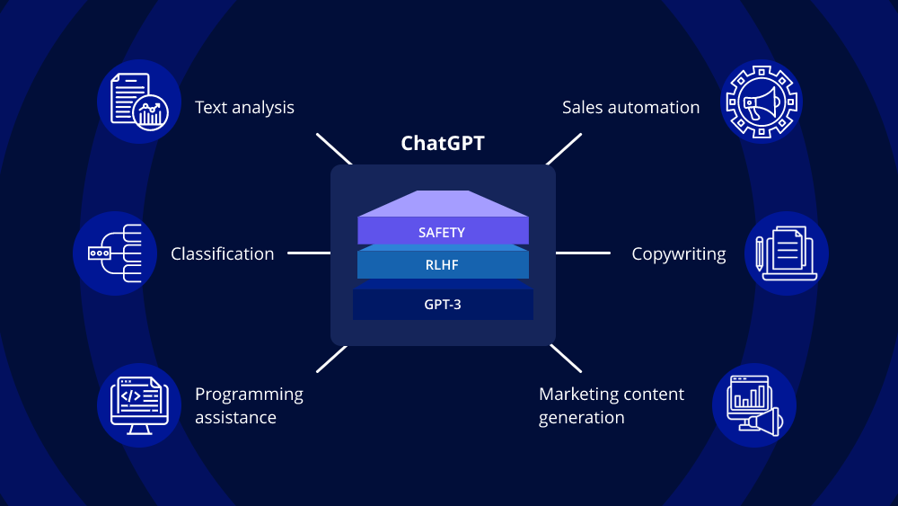 数据处理新工具:ChatGPT Agent在分析中的应用案例