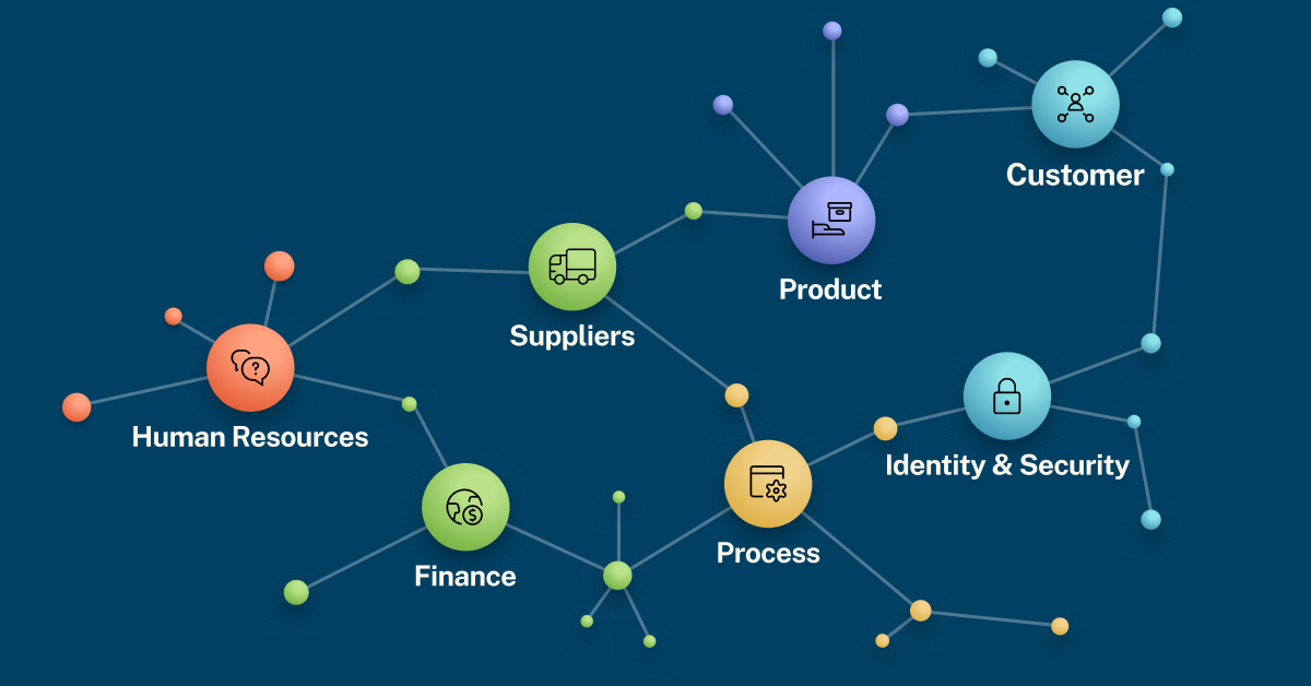 Graph databases can be used in every function of the business.