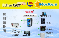 EtherCAT<b class='flag-5'>转</b><b class='flag-5'>Modbus</b> <b class='flag-5'>TCP</b>协议<b class='flag-5'>网关</b>（JM-ECT-<b class='flag-5'>TCP</b>）