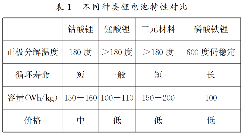 浅谈<b class='flag-5'>新能源</b><b class='flag-5'>汽车</b>火灾事故原因分析及措施