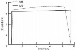 浅谈<b class='flag-5'>电动汽车</b>的<b class='flag-5'>有序</b><b class='flag-5'>充电</b>管理及其对配电网的影响