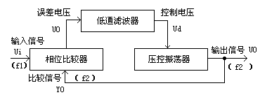 <b class='flag-5'>锁相环</b>CD<b class='flag-5'>4046</b>的原理详细介绍及应用电路