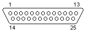 PC<b class='flag-5'>串行口</b>引脚定义图