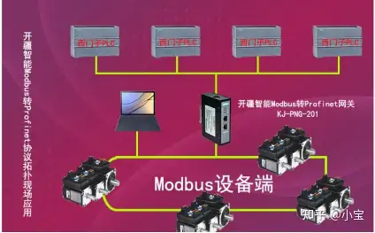 数据孤岛如何破局 工业现场<b class='flag-5'>Modbus</b><b class='flag-5'>转</b><b class='flag-5'>Profinet</b><b class='flag-5'>网关</b>实现互联