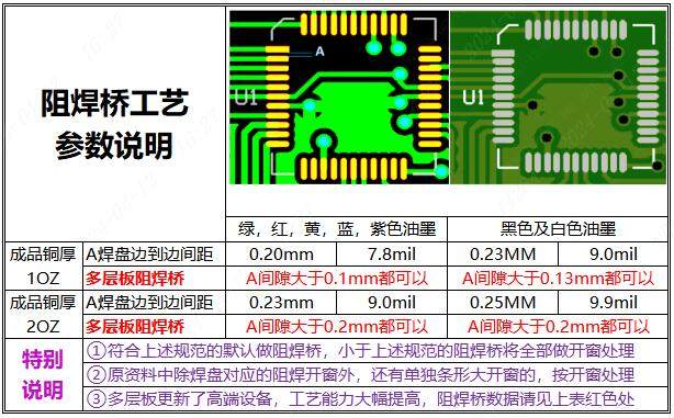 PCB<b class='flag-5'>阻</b><b class='flag-5'>焊</b>桥脱落与LDI工艺