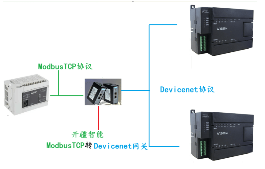 <b class='flag-5'>开疆</b><b class='flag-5'>智能</b>ModbusTCP<b class='flag-5'>转</b>Devicenet<b class='flag-5'>网关连接</b>远程I/O<b class='flag-5'>配置</b>案例