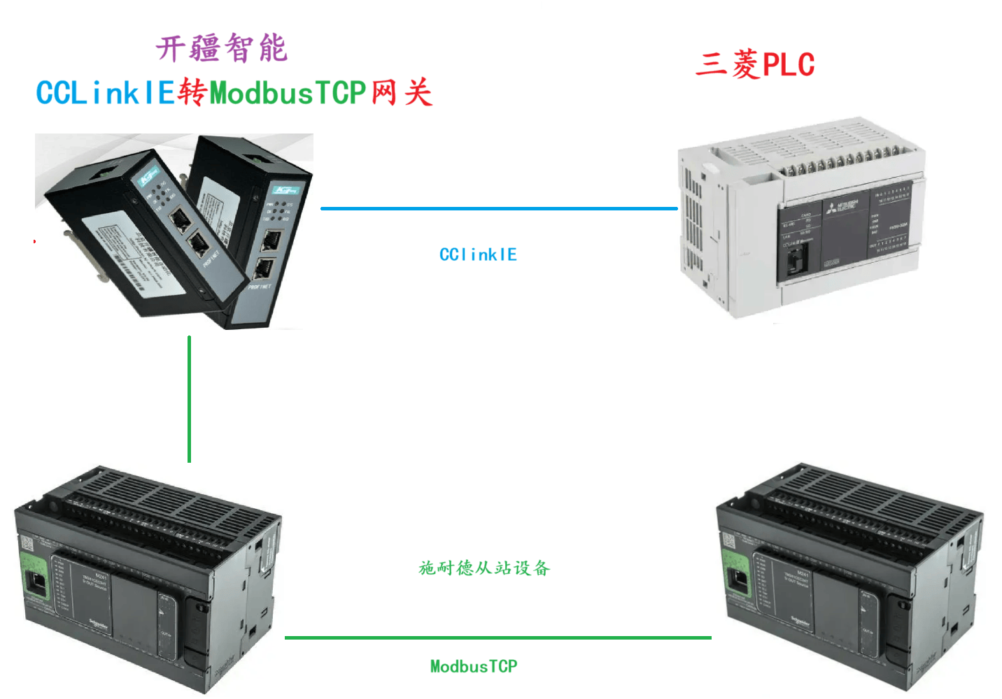 <b class='flag-5'>开疆</b><b class='flag-5'>智能</b>CCLinkIE<b class='flag-5'>转</b>ModbusTCP<b class='flag-5'>网关连接</b><b class='flag-5'>施耐德</b>TCP从站<b class='flag-5'>配置</b>案例