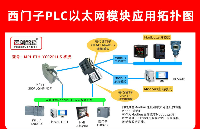 PLC以太网通讯模块实现：西门子S7-300与S7-1200、触摸屏及变频器通讯案例