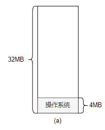 什么是<b class='flag-5'>内存</b><b class='flag-5'>碎片</b>Linux