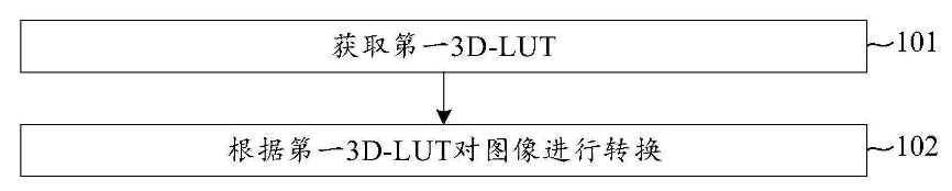华为2020年显示技术专利公开,提升色彩一致性
