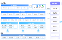 嘉为蓝鲸OpsPilot与华为昇思<b class='flag-5'>完成</b><b class='flag-5'>兼容性</b>认证，共筑运维AI融合新生态