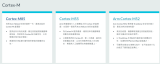 <b class='flag-5'>瑞</b><b class='flag-5'>萨</b><b class='flag-5'>RA</b>8快速上手指南:Cortex-M85内核<b class='flag-5'>瑞</b><b class='flag-5'>萨</b><b class='flag-5'>RA</b>8开发环境搭建 并点亮一个LED