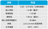 Qorvo推出两款先进射频组件QPQ3550和QPA9862
