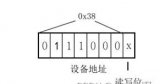 基于FPGA的AHT10温湿度传感器驱动设计