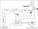 皮<b class='flag-5'>秒</b><b class='flag-5'>激光</b>蚀刻机在消费电子领域的创新应用
