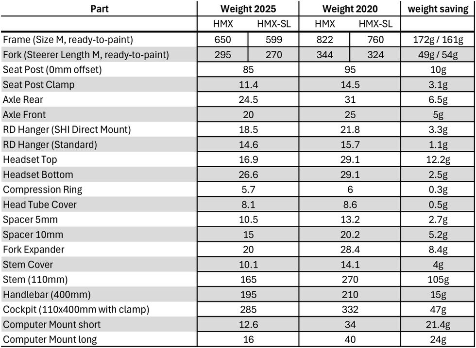 scott addict rc weight savings