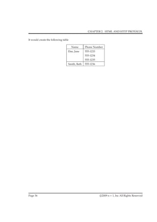 CHAPTER 2. HTML AND HTTP PROTOCOL
It would create the following table
Name Phone Number
Doe, Jane 555-1233
555-1234
555-1235
Smith, Beth 555-1236
Page 36 c 2009 n + 1, Inc All Rights Reserved
 