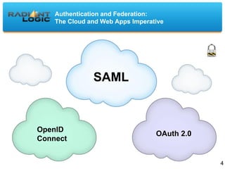 SAML
Authentication and Federation:
The Cloud and Web Apps Imperative
OpenID
Connect
OAuth 2.0
4
 