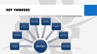 10 May 2014
Key Thinkers
DevOpsJohn Allspaw
(@Allspaw)
Jesse Robbins
(@jesserobins)
Gene Kim
(@realgenekim)
Patrick DeBois
(@patrickdebois)
Jez Humble
(@jezhumble)
Gareth Rushgrove
(@garthr)
John Willis
(@botchagalupe)
Damon Edwards
(@damonedwards)
 