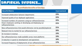 10 May 2014
Empirical Evidence…
http://blogs.ca.com/innovation/2013/09/13/go-big-on-devops-to-go-big-on-business-value/
 