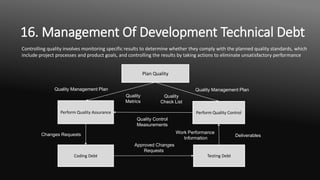 16. Management Of Development Technical Debt
Quality Management Plan
Plan Quality
Perform Quality Assurance Perform Quality Control
Testing DebtCoding Debt
Quality Management Plan
Quality
Metrics
Quality Control
Measurements
Quality
Check List
Work Performance
Information
Deliverables
Approved Changes
Requests
Changes Requests
Controlling quality involves monitoring specific results to determine whether they comply with the planned quality standards, which
include project processes and product goals, and controlling the results by taking actions to eliminate unsatisfactory performance
 
