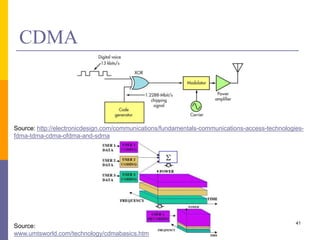CDMA
41
Source: http://electronicdesign.com/communications/fundamentals-communications-access-technologies-
fdma-tdma-cdma-ofdma-and-sdma
Source:
www.umtsworld.com/technology/cdmabasics.htm
 
