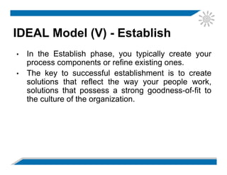IDEAL Model (V) - Establish
• In the Establish phase, you typically create your
process components or refine existing ones.
• The key to successful establishment is to create
solutions that reflect the way your people work,
solutions that possess a strong goodness-of-fit to
the culture of the organization.
 