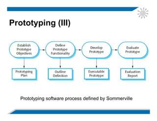Prototyping (III)
Prototyping software process defined by Sommerville
 