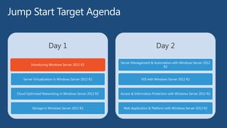 Day 1
Introducing Windows Server 2012 R2
Server Virtualization in Windows Server 2012 R2
Cloud Optimized Networking in Windows Server 2012 R2
Storage in Windows Server 2012 R2
Day 2
Server Management & Automation with Windows Server 2012
R2
VDI with Windows Server 2012 R2
Access & Information Protection with Windows Server 2012 R2
Web Application & Platform with Windows Server 2012 R2
Introducing Windows Server 2012 R2
 