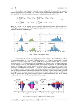  ISSN: 2088-8708
Int J Elec & Comp Eng, Vol. 11, No. 6, December 2021 : 4597 - 4609
4602
The simulation result of parking area model is shown in Figure 5. The random function is used to
generate the hourly arrival- or departure EVs. With this random number of EVs, the available capacity is able
to be calculated. The general formulation of cumulative available capacity is described in (4).
   
   
max , , max , ,
1 1
, min , , min ,
1 1
n m
C arri i cap i dept i cap i
i i
n m
D arrri i cap i dept i cap i
i i
AC SoC SoC EV SoC SoC EV
AC SoC SoC EV SoC SoC EV
 
 
 
 
     
   
 
 
     
   
 
 
(4)
Where, ACC and ACD are the available capacity of charging process and discharging process, respectively.
The EVcap is battery capacity of EV. The SoCarri and SoCdept are the battery state that arrives the parking area
and leaves the parking area, respectively.
Office
4 6 8 10 12 14 18 20
4 6 8 10 12 14 16 18 20
15
10
5
0
15
10
5
0
University
EV number
EV number
4 6 8 10 12 14 16 18 20
4 6 8 10 12 14 16 18 20
15
10
5
0
15
10
5
0
Supermarket
Department Store
EV number
EV number
16 22 [Hr]
22 [Hr]
22 [Hr]
22 [Hr]
Figure 5. Result of parking area model
To demonstrate the available capacity regarding the result in Figure 5, the simplification is made by
the following assumption. The EVcap of all EVs are constant at 50 kWh. The arrival of battery SoC is constant
at 0.7 and the departure battery SoC is constant at 0.4. The operation range of battery SoC for regulation
process is between 0.9-0.3. The estimation of available capacity for charging process and discharging process
is shown in Figure 6. The bar graph in Figure 6 stands for the capacity according to the number of EVs that
arrive or depart parking area in hourly based on the result in Figure 5. For example, in the case of office
parking area, it is defined with two characters, i.e. arrival and departure. When the EVs arrive parking area in
the morning, the available capacity in charge- or discharge capacity is counted. When the EVs leave parking
area, the capacity is withdraw from cumulative capacity. The cumulative available capacity can be calculated
according to (5). In the case of supermarket, as the idea of this area is designed based on the high rate of
arrival and departure, thus, the cumulative available capacity does not consider in this case. The bar graph is
hourly considered as the available capacity in this parking area type.
4 6 8 10 16 18 20
-1000
-500
0
500
Office
Energy [kWh]
10 50
270
420
220
30
-20
-100
-540
-840
-440
-60
20
100
250
290 270
70
-40
-200
-500
-580-540
-140
Char.
Ener.
Disc.
Ener.
Withdraw
Disc.
Ener.
Withdraw
Char.
Ener.
4 6 8 10 16 18 20
-1000
-500
0
500
Supermarket
Energy [kWh]
20 20 20
100
180 210
290 260 300
200
260
70 20
-40 -40 -40
-200
-360
-420
-580
-520
-600
-400
-520
-140
-40
22
22
Char.
Ener.
Disc.
Ener.
[hr]
12 14
[hr]
14
12
Figure 6. Estimated charge- and discharge available capacity
 