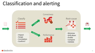 9
Classification and alerting
- Impact
- Scope
- Correlation
- Confirm?
Failure
Regression
- Minimize
- Drill-down
- Profile
- Compare
- Validate
Events Re-test Alert
Classify Root-cause
Correctness
Performance
 