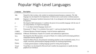 Popular High-Level Languages
15
Language Description
Ada
BASIC
C
C++
C#
COBOL
FORTRAN
Java
Pascal
Python
Visual
Basic
Named for Ada Lovelace, who worked on mechanical general-purpose computers. The Ada
language was developed for the Department of Defense and is used mainly in defense projects.
Beginner’s All-purpose Symbolic Instruction Code. It was designed to be learned and used easily
by beginners.
Developed at Bell Laboratories. C combines the power of an assembly language with the ease of
use and portability of a high-level language.
C++ is an object-oriented language, based on C.
Pronounced “C Sharp.” It is a hybrid of Java and C++ and was developed by Microsoft.
COmmon Business Oriented Language. Used for business applications.
FORmula TRANslation. Popular for scientific and mathematical applications.
Developed by Sun Microsystems, now part of Oracle. It is widely used for developing platform-
independent Internet applications.
Named for Blaise Pascal, who pioneered calculating machines in the seventeenth century. It is a
simple, structured, general-purpose language primarily for teaching programming.
A simple general-purpose scripting language good for writing short programs.
Visual Basic was developed by Microsoft and it enables the programmers to rapidly develop
graphical user interfaces.
 