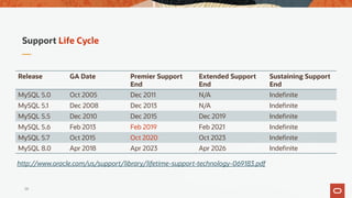 Support Life Cycle
Release GA Date Premier Support
End
Extended Support
End
Sustaining Support
End
MySQL 5.0 Oct 2005 Dec 2011 N/A Indefinite
MySQL 5.1 Dec 2008 Dec 2013 N/A Indefinite
MySQL 5.5 Dec 2010 Dec 2015 Dec 2019 Indefinite
MySQL 5.6 Feb 2013 Feb 2019 Feb 2021 Indefinite
MySQL 5.7 Oct 2015 Oct 2020 Oct 2023 Indefinite
MySQL 8.0 Apr 2018 Apr 2023 Apr 2026 Indefinite
http://www.oracle.com/us/support/library/lifetime-support-technology-069183.pdf
28
 