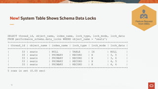 SELECT thread_id, object_name, index_name, lock_type, lock_mode, lock_data
FROM performance_schema.data_locks WHERE object_name = 'seats';
+-----------+-------------+------------+-----------+-----------+-----------+
| thread_id | object_name | index_name | lock_type | lock_mode | lock_data |
+-----------+-------------+------------+-----------+-----------+-----------+
| 33 | seats | NULL | TABLE | IX | NULL |
| 33 | seats | PRIMARY | RECORD | X | 3, 5 |
| 33 | seats | PRIMARY | RECORD | X | 3, 6 |
| 33 | seats | PRIMARY | RECORD | X | 4, 5 |
| 33 | seats | PRIMARY | RECORD | X | 4, 6 |
+-----------+-------------+------------+-----------+-----------+-----------+
5 rows in set (0.00 sec)
New! System Table Shows Schema Data Locks
Feature Request
from DBAs
15
 