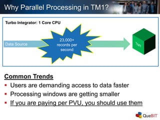 Why Parallel Processing in TM1?
Data Source
23,000+
records per
second
Turbo Integrator: 1 Core CPU
Common Trends
 Users are demanding access to data faster
 Processing windows are getting smaller
 If you are paying per PVU, you should use them
 