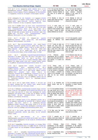 113Ministerio APOYO BIBLICO apoyobiblico@gmail.com [ 1º Edición ] Pag
RV 1909 RV 1960Texto Bizantino Interlineal Griego - Español Notas/Ref
Libro: Marcos
(11:9) και→Y οι→los προαγοντες→yendo adelante και→y οι→los
ακολουθουντες→siguiendo εκραζον→estaban clamando a gritos
λεγοντες→diciendo ωσαννα→Hosanna ευλογηµενος→ha sido bendecido
ο→el ερχοµενος→viniendo εν→en ονοµατι→nombre κυριου→de Señor
(11:9) Y los que iban delante, y
los que iban detrás, daban voces
diciendo: Hosanna! Bendito el
que viene en el nombre del
Señor.
(11:9) Y los que iban delante y
los que venían detrás daban
voces, diciendo: ¡Hosanna!
¡Bendito el que viene en el
nombre del Señor!
(11:10) ευλογηµενη→Ha sido bendecido η→el ερχοµενη→viniendo
βασιλεια→reino εν→en ονοµατι→nombre κυριου→de Señor του→de el
πατρος→padre ηµων→nuestro/de nosotros δαυιδ→de David
ωσαννα→Hosanna εν→en τοις→los υψιστοις→(lugares) más altos
(11:10) Bendito el reino de
nuestro padre David que viene: -
Hosanna en las alturas!
(11:10) ¡Bendito el reino de
nuestro padre David que viene!
¡Hosanna en las alturas!
(11:11) και→Y εισηλθεν→entró εις→en/en un/en una/para/por/hacia
dentro ιεροσολυµα→Jerusalén ο→el ιησους→Jesús και→y εις→en/en
un/en una/para/por/hacia dentro το→el ιερον→templo και→y
περιβλεψαµενος→habiendo mirado alrededor παντα→todas (cosas)
οψιας→de tarde ηδη→ya ουσης→siendo της→de la/de/del ωρας→hora
εξηλθεν→salió εις→en/en un/en una/para/por/hacia dentro
βηθανιαν→Betania µετα→con των→los δωδεκα→doce
(11:11) Y entró Jesús en
Jerusalem, y en el templo: y
habiendo mirado alrededor todas
las cosas, y siendo ya tarde,
salióse á Bethania con los doce.
(11:11) Y entró Jesús en
Jerusalén, y en el templo; y
habiendo mirado alrededor todas
las cosas, como ya anochecía,
se fue a Betania con los doce.
(11:12) και→Y τη→a/al/a el επαυριον→día siguiente
εξελθοντων→habiendo salido αυτων→ellos απο→de/del/desde
βηθανιας→Betania επεινασεν→tuvo hambre
(11:12) Y el día siguiente, como
salieron de Bethania, tuvo
hambre.
(11:12) Al día siguiente, cuando
salieron de Betania, tuvo hambre.
(11:13) και→Y ιδων→vió/viendo/habiendo visto συκην→higuera
µακροθεν→lejanamente εχουσαν→teniendo φυλλα→hojas ηλθεν→vino
ει→si αρα→realmente ευρησει→hallará τι→algo εν→en αυτη→ella και→y
ελθων→habiendo venido επ→sobre αυτην→ella ουδεν→nada
ευρεν→halló ει→si µη→no φυλλα→hojas ου→no γαρ→porque
ην→era/estaba siendo καιρος→tiempo señalado συκων→de higos
(11:13) Y viendo de lejos una
higuera que tenía hojas, se
acercó, si quizá hallaría en ella
algo: y como vino á ella, nada
halló sino hojas; porque no era
tiempo de higos.
(11:13) Y viendo de lejos una
higuera que tenía hojas, fue a ver
si tal vez hallaba en ella algo;
pero cuando llegó a ella, nada
halló sino hojas, pues no era
tiempo de higos.
(11:14) και→Y αποκριθεις→respondió/respondiendo/Habiendo
respondido ο→el ιησους→Jesús ειπεν→dijo αυτη→a ella µηκετι→Ya no
εκ→de/del/procedente de/(de en) σου→ti εις→en/en un/en
una/para/por/hacia dentro τον→a la αιωνα→edad/siglo µηδεις→nadie
καρπον→fruto φαγοι→pueda comer και→Y ηκουον→estaban oyendo
οι→los µαθηται→discípulos/aprendices/aprendedores αυτου→de él
(11:14) Entonces Jesús
respondiendo, dijo á la higuera:
Nunca más coma nadie fruto de ti
para siempre. Y lo oyeron sus
discípulos.
(11:14) Entonces Jesús dijo a la
higuera: Nunca jamás coma
nadie fruto de ti. Y lo oyeron sus
discípulos.
(11:15) και→Y ερχονται→están viniendo εις→en/en un/en
una/para/por/hacia dentro ιεροσολυµα→Jerusalén και→y
εισελθων→habiendo entrado ο→el ιησους→Jesús εις→en/en un/en
una/para/por/hacia dentro το→el ιερον→templo ηρξατο→comenzó
εκβαλλειν→estar arrojando hacia afuera τους→a los
πωλουντας→vendiendo και→y αγοραζοντας→comprando εν→en τω→el
ιερω→templo και→y τας→a las τραπεζας→mesas των→de los
κολλυβιστων→cambistas και→y τας→a los καθεδρας→asientos των→de
los πωλουντων→vendiendo τας→a las περιστερας→palomas
κατεστρεψεν→volcó
(11:15) Vienen, pues, á
Jerusalem; y entrando Jesús en
el templo, comenzó á echar fuera
á los que vendían y compraban
en el templo; y trastornó las
mesas de los cambistas, y las
sillas de los que vendían
palomas;
(11:15) Vinieron, pues, a
Jerusalén; y entrando Jesús en el
templo, comenzó a echar fuera a
los que vendían y compraban en
el templo; y volcó las mesas de
los cambistas, y las sillas de los
que vendían palomas;
(11:16) και→Y ουκ→no ηφιεν→estaba dejando ir ινα→para que
τις→alguien διενεγκη→lleve por medio/a través σκευος→utensilio
δια→por medio/a través του→de el ιερου→templo
(11:16) Y no consentía que
alguien llevase vaso por el
templo.
(11:16) y no consentía que nadie
atravesase el templo llevando
utensilio alguno.
(11:17) και→Y εδιδασκεν→enseñaba/estaba enseñando λεγων→diciendo
αυτοις→a ellos ου→¿No γεγραπται→Escrito está/Ha sido escrito οτι→que
ο→la οικος→casa µου→de mí οικος→casa προσευχης→de oración
κληθησεται→será llamada πασιν→a todas τοις→las εθνεσιν→naciones?
υµεις→Ustedes δε→pero εποιησατε→hicieron αυτον→a ella
σπηλαιον→cueva ληστων→de ladrones
(11:17) Y les enseñaba diciendo:
¿No está escrito que mi casa,
casa de oración será llamada por
todas las gentes? Mas vosotros
la habéis hecho cueva de
ladrones.
(11:17) Y les enseñaba, diciendo:
¿No está escrito: Mi casa será
llamada casa de oración para
todas las naciones? Mas
vosotros la habéis hecho cueva
de ladrones.
(11:18) και→Y ηκουσαν→oyeron οι→los γραµµατεις→escribas και→y
οι→los αρχιερεις→gobernantes de sacerdotes και→y εζητουν→estaban
buscando πως→cómo αυτον→a él απολεσωσιν→destruyan
εφοβουντο→estaban temiendo γαρ→porque αυτον→a él οτι→pues
πας→toda ο→la οχλος→muchedumbre εξεπλησσετο→era/estaba siendo
atónita επι→sobre τη→la διδαχη→doctrina/enseñanza αυτου→de él
(11:18) Y lo oyeron los escribas y
los príncipes de los sacerdotes, y
procuraban cómo le matarían;
porque le tenían miedo, por
cuanto todo el pueblo estaba
maravillado de su doctrina.
(11:18) Y lo oyeron los escribas y
los principales sacerdotes, y
buscaban cómo matarle; porque
le tenían miedo, por cuanto todo
el pueblo estaba admirado de su
doctrina.
(11:19) και→Y οτε→cuando οψε→tarde εγενετο→vino/llegó a ser
εξεπορευετο→salía/estaba saliendo εξω→afuera της→de la/de/del
πολεως→ciudad
(11:19) Mas como fué tarde,
Jesús salió de la ciudad.
(11:19) Pero al llegar la noche,
Jesús salió de la ciudad.
(11:20) και→Y πρωι→temprano en la mañana
παραπορευοµενοι→pasando junto (a/al)/al lado de ειδον→vieron την→a
la συκην→higuera εξηραµµενην→ha sido secada εκ→de/del/procedente
de/(de en) ριζων→raíces
(11:20) Y pasando por la
mañana, vieron que la higuera se
había secado desde las raíces.
(11:20) Y pasando por la
mañana, vieron que la higuera se
había secado desde las raíces.
(11:21) και→Y αναµνησθεις→habiendo recordado ο→el πετρος→Pedro
λεγει→dijo/dice/está diciendo αυτω→a él ραββι→Rabí ιδε→mira/He aquí
η→la συκη→higuera ην→cual κατηρασω→maldijiste εξηρανται→ha sido
secada
(11:21) Entonces Pedro
acordándose, le dice: Maestro,
he aquí la higuera que maldijiste,
se ha secado.
(11:21) Entonces Pedro,
acordándose, le dijo: Maestro,
mira, la higuera que maldijiste se
ha secado.
(11:22) και→Y αποκριθεις→respondió/respondiendo/Habiendo
respondido ο→el ιησους→Jesús λεγει→dijo/dice/está diciendo αυτοις→a
ellos εχετε→Estén teniendo πιστιν→fe/(la) fe/(confianza) θεου→de Dios
(11:22) Y respondiendo Jesús,
les dice: Tened fe en Dios.
(11:22) Respondiendo Jesús, les
dijo: Tened fe en Dios.
 