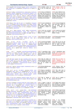 124Ministerio APOYO BIBLICO apoyobiblico@gmail.com [ 1º Edición ] Pag
RV 1909 RV 1960Texto Bizantino Interlineal Griego - Español Notas/Ref
Libro: Marcos
(14:42) εγειρεσθε→Estén levantando αγωµεν→estemos conduciéndonos
ιδου→mira/He aquí ο→el παραδιδους→entregando µε→a mí ηγγικεν→se
ha acercado
(14:42) Levantaos, vamos: he
aquí, el que me entrega está
cerca.
(14:42) Levantaos, vamos; he
aquí, se acerca el que me
entrega.
(14:43) και→Y ευθεως→inmediatamente ετι→todavía αυτου→de él/su/sus
λαλουντος→hablando παραγινεται→vino/viniendo/está llegando a ser
junto (a/al)/al lado de ιουδας→Judas εις→uno ων→siendo των→de los
δωδεκα→doce και→y µετ→con αυτου→él οχλος→muchedumbre
πολυς→mucha µετα→con µαχαιρων→espadas και→y ξυλων→maderos
παρα→junto (a/al)/al lado de των→los αρχιερεων→gobernantes de
sacerdotes και→y των→de los γραµµατεων→escribas και→y των→de los
πρεσβυτερων→ancianos
(14:43) Y luego, aun hablando él,
vino Judas, que era uno de los
doce, y con él una compañía con
espadas y palos, de parte de los
príncipes de los sacerdotes, y de
los escribas y de los ancianos.
(14:43) Luego, hablando él aún,
vino Judas, que era uno de los
doce, y con él mucha gente con
espadas y palos, de parte de los
principales sacerdotes y de los
escribas y de los ancianos.
(14:44) δεδωκει→Había dado δε→pero ο→el παραδιδους→entregando
αυτον→a él συσσηµον→señal acordada αυτοις→a ellos λεγων→diciendo
ον→A quien αν→probable φιλησω→bese αυτος→él εστιν→es/está siendo
κρατησατε→asir firmemente αυτον→a él και→y απαγαγετε→conduzcan
desde ασφαλως→seguramente
(14:44) Y el que le entregaba les
había dado señal común,
diciendo: Al que yo besare, aquél
es: prendedle, y llevadle con
seguridad.
(14:44) Y el que le entregaba les
había dado señal, diciendo: Al
que yo besare, ése es;
prendedle, y llevadle con
seguridad.
(14:45) και→Y ελθων→habiendo venido ευθεως→inmediatamente
προσελθων→vino/viniendo/habiendo venido hacia αυτω→a él
λεγει→dijo/dice/está diciendo αυτω→a él ραββι→Rabí ραββι→Rabí και→Y
κατεφιλησεν→besó tiernamente αυτον→a él
(14:45) Y como vino, se acercó
luego á él, y le dice: Maestro,
Maestro. Y le besó.
(14:45) Y cuando vino, se acercó
luego a él, y le dijo: Maestro,
Maestro. Y le besó.
(14:46) οι→Los δε→pero επεβαλον→arrojaron encima επ→sobre
αυτον→él τας→las χειρας→manos αυτων→de ellos και→y
εκρατησαν→asieron firmemente αυτον→a él
(14:46) Entonces ellos echaron
en él sus manos, y le prendieron.
(14:46) Entonces ellos le echaron
mano, y le prendieron.
(14:47) εις→Uno δε→pero τις→alguien των→de los
παρεστηκοτων→habiendo puesto de pie junto (a/al)/al lado de
σπασαµενος→habiendo sacado την→a la µαχαιραν→espada
επαισεν→golpeó hiriendo τον→a/al/a el δουλον→esclavo/siervo/(sirviente
bajo esclavitud) του→de el αρχιερεως→sumo sacerdote/gobernante de
sacerdotes και→y αφειλεν→quitó αυτου→de él/su/sus το→la
ωτιον→oreja
(14:47) Y uno de los que estaban
allí, sacando la espada, hirió al
siervo del sumo sacerdote, y le
cortó la oreja.
(14:47) Pero uno de los que
estaban allí, sacando la espada,
hirió al siervo del sumo
sacerdote, cortándole la oreja.
(14:48) και→Y αποκριθεις→respondió/respondiendo/Habiendo
respondido ο→el ιησους→Jesús ειπεν→dijo αυτοις→a ellos ως→¿Tal
como επι→sobre ληστην→asaltante εξηλθετε→salieron µετα→con
µαχαιρων→espadas και→y ξυλων→maderos συλλαβειν→arrestar µε→a
mí?
(14:48) Y respondiendo Jesús,
les dijo: ¿Como á ladrón habéis
salido con espadas y con palos á
tomarme?
(14:48) Y respondiendo Jesús,
les dijo: ¿Como contra un ladrón
habéis salido con espadas y con
palos para prenderme?
(14:49) καθ→Según ηµεραν→día ηµην→era/estaba siendo προς→hacia
υµας→a ustedes εν→en τω→el ιερω→templo διδασκων→enseñando
και→y ουκ→no εκρατησατε→asieron firmemente µε→a mí αλλ→sino
ινα→para que πληρωθωσιν→ cumpliendose/sean llenados a plenitud
αι→las/los γραφαι→Escrituras/escritos
(14:49) Cada día estaba con
vosotros enseñando en el templo,
y no me tomasteis; pero es así,
para que se cumplan las
Escrituras.
(14:49) Cada día estaba con
vosotros enseñando en el
templo, y no me prendisteis; pero
es así, para que se cumplan las
Escrituras.
(14:50) και→Y αφεντες→habiendo dejado completamente αυτον→a él
παντες→todos εφυγον→huyeron
(14:50) Entonces dejándole todos
sus discípulos, huyeron.
(14:50) Entonces todos los
discípulos, dejándole, huyeron.
(14:51) και→Y εις→uno τις→alguien νεανισκος→hombre joven
ηκολουθησεν→siguió αυτω→a él περιβεβληµενος→ha sido puesto
alrededor de sí σινδονα→prenda de vestir de lino fino επι→sobre
γυµνου→(cuerpo) desnudo και→y κρατουσιν→estaban asiendo
firmemente αυτον→a él οι→los νεανισκοι→hombres jóvenes
(14:51) Empero un mancebillo le
seguía cubierto de una sábana
sobre el cuerpo desnudo; y los
mancebos le prendieron:
(14:51) Pero cierto joven le
seguía, cubierto el cuerpo con
una sábana; y le prendieron;
(14:52) ο→El δε→pero καταλιπων→habiendo dejado atrás την→a la
σινδονα→prenda de vestir de lino fino γυµνος→desnudo εφυγεν→huyó
απ→de/del/desde αυτων→ellos
(14:52) Mas él, dejando la
sábana, se huyó de ellos
desnudo.
(14:52) mas él, dejando la
sábana, huyó desnudo.
(14:53) και→Y απηγαγον→condujeron desde τον→a/al/a el ιησουν→Jesús
προς→hacia τον→a/al/a el αρχιερεα→sumo sacerdote/gobernante de
sacerdotes και→y συνερχονται→están reuniendo αυτω→a él
παντες→todos οι→los αρχιερεις→gobernantes de sacerdotes και→y
οι→los πρεσβυτεροι→ancianos και→y οι→los γραµµατεις→escribas
(14:53) Y trajeron á Jesús al
sumo sacerdote; y se juntaron á
él todos los príncipes de los
sacerdotes y los ancianos y los
escribas.
(14:53) Trajeron, pues, a Jesús al
sumo sacerdote; y se reunieron
todos los principales sacerdotes
y los ancianos y los escribas.
(14:54) και→Y ο→el πετρος→Pedro απο→de/del/desde
µακροθεν→lejanamente ηκολουθησεν→siguió αυτω→a él εως→hasta
εσω→interior εις→en/en un/en una/para/por/hacia dentro την→el
αυλην→patio του→de el αρχιερεως→sumo sacerdote/gobernante de
sacerdotes και→y ην→era/estaba siendo συγκαθηµενος→sentado junto
µετα→con των→de los υπηρετων→subordinados auxiliares και→y
θερµαινοµενος→calentándose προς→hacia το→la φως→luz
(14:54) Empero Pedro le siguió
de lejos hasta dentro del patio del
sumo sacerdote; y estaba
sentado con los servidores, y
calentándose al fuego.
(14:54) Y Pedro le siguió de lejos
hasta dentro del patio del sumo
sacerdote; y estaba sentado con
los alguaciles, calentándose al
fuego.
(14:55) οι→Los δε→pero αρχιερεις→gobernantes de sacerdotes και→y
ολον→entero το→el συνεδριον→concilio εζητουν→estaban buscando
κατα→contra του→de el ιησου→Jesús µαρτυριαν→testimonio εις→en/en
un/en una/para/por/hacia dentro το→el θανατωσαι→dar muerte
αυτον→a él και→y ουχ→no ευρισκον→estaban hallando
(14:55) Y los príncipes de los
sacerdotes y todo el concilio
buscaban testimonio contra
Jesús, para entregarle á la
muerte; mas no lo hallaban.
(14:55) Y los principales
sacerdotes y todo el concilio
buscaban testimonio contra
Jesús, para entregarle a la
muerte; pero no lo hallaban.
 