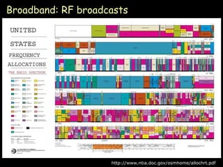 Broadband: RF broadcasts http://www.ntia.doc.gov/osmhome/allochrt.pdf 