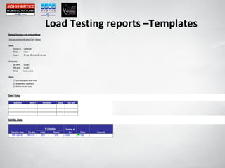 Load Testing reports –Templates 