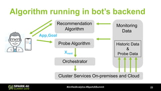Monitoring
Data
Historic Data
&
Probe Data
Recommendation
Algorithm
Cluster Services On-premises and Cloud
App,Goal
Orchestrator
Algorithm running in bot’s backend
Xnext
Probe Algorithm
23#UnifiedAnalytics #SparkAISummit
 
