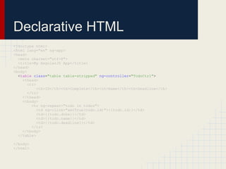 Declarative HTML
<!doctype html>
<html lang="en" ng-app>
<head>
  <meta charset="utf-8">
  <title>My AngularJS App</title>
</head>
<body>
  <table class="table table-stripped" ng-controller="TodoCtrl">
    <thead>
       <tr>
           <th>ID</th><th>Complete</th><th>Name</th><th>Deadline</th>
       </tr>
    </thead>
    <tbody>
         <tr ng-repeat="todo in todos">
           <td ng-click="setTrue(todo.id)">{{todo.id}}</td>
           <td>{{todo.done}}</td>
           <td>{{todo.name}}</td>
           <td>{{todo.deadline}}</td>
         </tr>
    </tbody>
  </table>

</body>
</html>
​
​
 