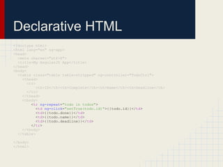 Declarative HTML
<!doctype html>
<html lang="en" ng-app>
<head>
  <meta charset="utf-8">
  <title>My AngularJS App</title>
</head>
<body>
  <table class="table table-stripped" ng-controller="TodoCtrl">
    <thead>
       <tr>
           <th>ID</th><th>Complete</th><th>Name</th><th>Deadline</th>
       </tr>
    </thead>
    <tbody>
         <tr ng-repeat="todo in todos">
           <td ng-click="setTrue(todo.id)">{{todo.id}}</td>
           <td>{{todo.done}}</td>
           <td>{{todo.name}}</td>
           <td>{{todo.deadline}}</td>
         </tr>
    </tbody>
  </table>

</body>
</html>
​
​
 