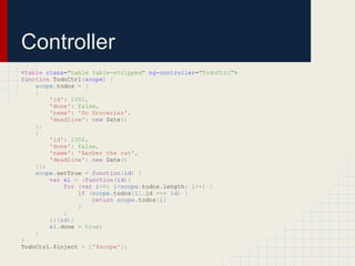 Controller
<table class="table table-stripped" ng-controller="TodoCtrl">
function TodoCtrl(scope) {
    scope.todos = [
    {
        'id': 1001,
        'done': false,
        'name': 'Do Groceries',
        'deadline': new Date()
    },
    {
        'id': 1002,
        'done': false,
        'name': 'Barber the cat',
        'deadline': new Date()
    }];
    scope.setTrue = function(id) {
        var el = (function(id){
            for (var i=0; i<scope.todos.length; i++) {
                if (scope.todos[i].id === id) {
                    return scope.todos[i]
                }
            }
        })(id);
        el.done = true;
    }
}
TodoCtrl.$inject = ['$scope'];
 