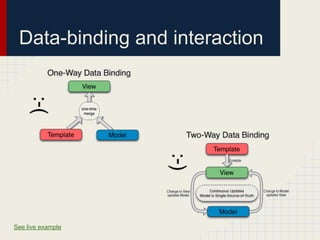 Data-binding and interaction




See live example
 