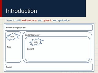 Introduction
I want to build well structured and dynamic web application.

Header-Navigation Bar


                    Content Wrapper
    click

                                  click

 Tree
                        Content




Footer
 