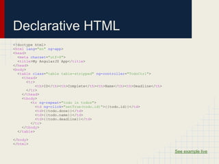 Declarative HTML
<!doctype html>
<html lang="en" ng-app>
<head>
  <meta charset="utf-8">
  <title>My AngularJS App</title>
</head>
<body>
  <table class="table table-stripped" ng-controller="TodoCtrl">
    <thead>
      <tr>
          <th>ID</th><th>Complete</th><th>Name</th><th>Deadline</th>
      </tr>
    </thead>
    <tbody>
        <tr ng-repeat="todo in todos">
          <td ng-click="setTrue(todo.id)">{{todo.id}}</td>
          <td>{{todo.done}}</td>
          <td>{{todo.name}}</td>
          <td>{{todo.deadline}}</td>
        </tr>
    </tbody>
  </table>

</body>
</html>
​
​                                                                      See example live
 