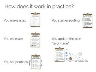 How does it work in practice? 
You make a list You start executing 
You estimate You update the plan 
“@run-time” 
You set priorities 
 