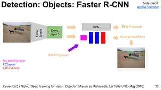 Xavier Giró i Nieto, “Deep learning for vision: Objects”. Master in Multimedia, La Salle URL (May 2016)
Detection: Objects: Faster R-CNN
32
Slide credit:
Amaia Salvador
Conv
Layer 5
Conv
layers
RPN RPN Proposals
RPN Proposals
Class probabilities
RoI pooling layer
FC layers
Class scores
 