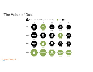 The Value of Data
 