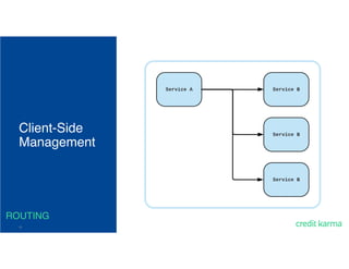 19
Client-Side
Management
ROUTING
 